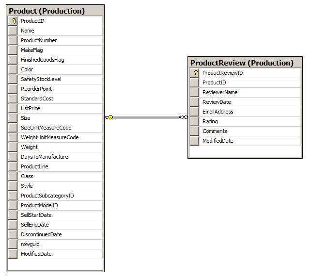 Combining relational and NoSQL concepts in SQL Server | Microsoft ...