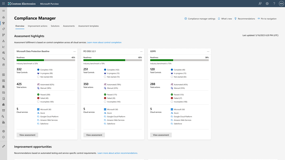 Figure 1: Compliance Manager dashboard showing multicloud posture assessments