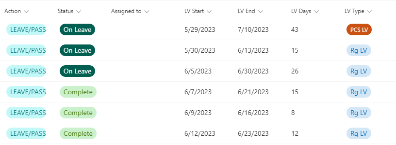 Sharepoint List.PNG
