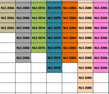 Looking for a total at the bottom of each column