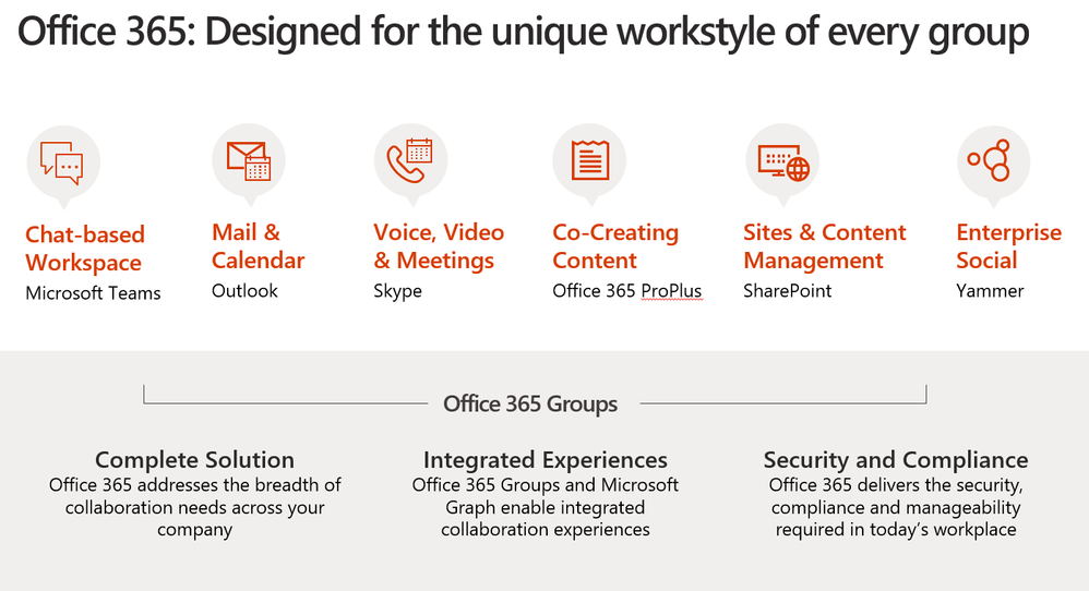 Office 365 Groups.PNG