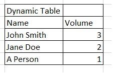dynamic table output.jpg