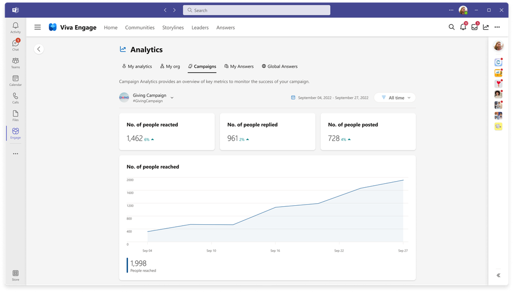 Track and measure the impact and reach of your campaign.
