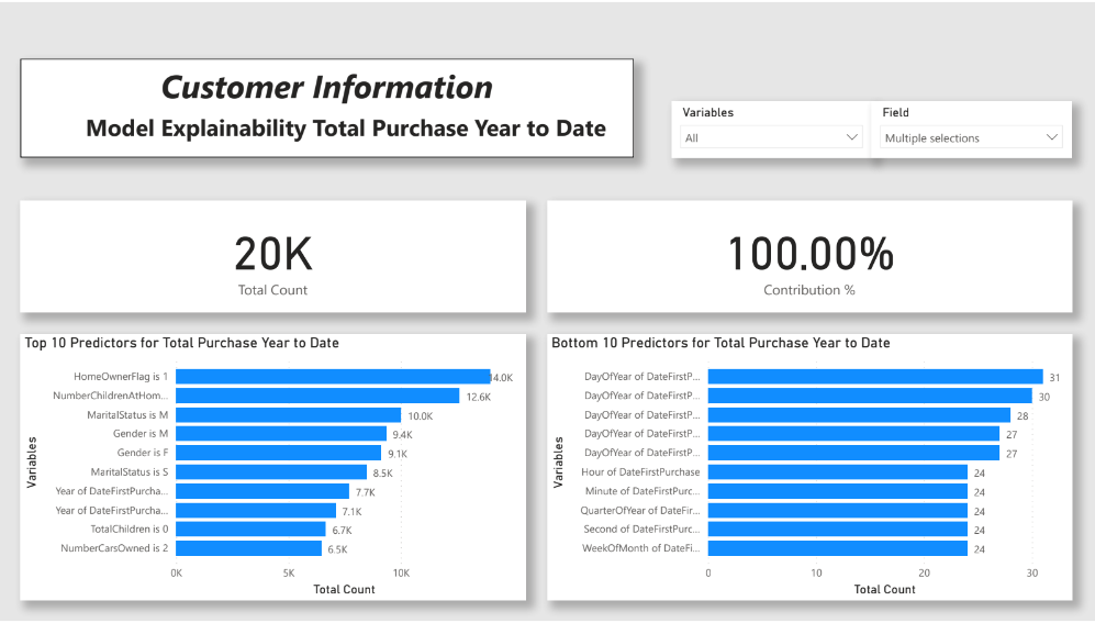 Figure 2. Customer information