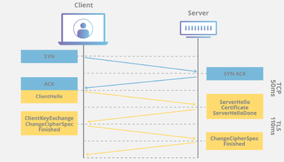 tls-ssl-handshake.png