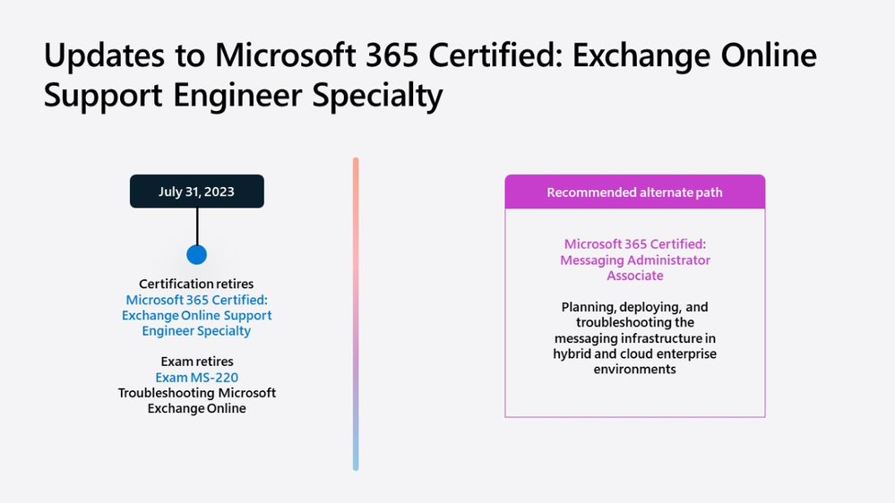 Updates to Microsoft 365 Certified Exchange Online Support Engineer Specialty MS220 (1).png