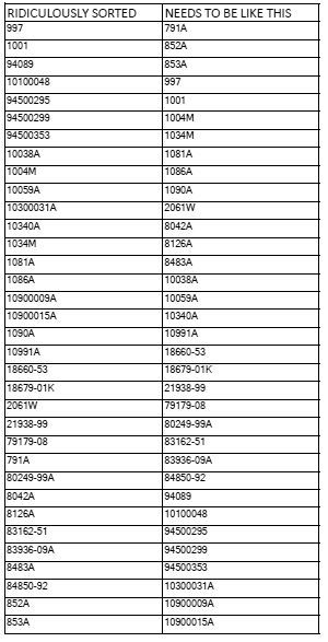 SORTING CELLS WITH NUMBERS, NUMBERS WITH DASHES, NUMBERS WITH TEXT ...