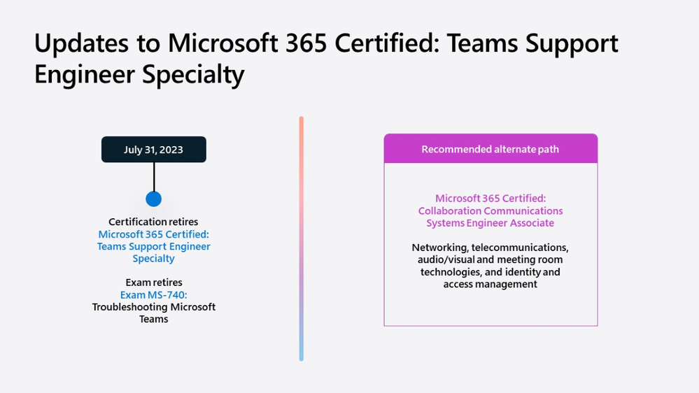 Updates to Microsoft 365 Certified Teams Support Engineer Specialty png.png