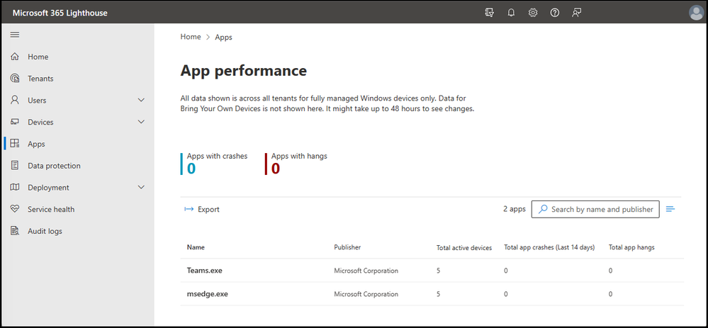 Screenshot of Microsoft 365 Lighthouse App performance page