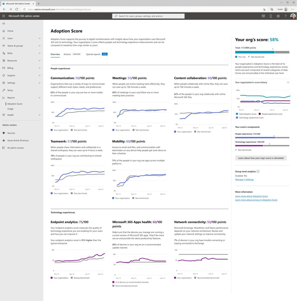 An image demonstrating the Adoption Score landing page in the Microsoft 365 admin center.