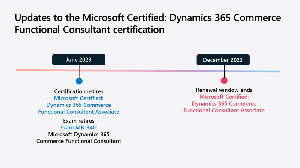 Microsoft Certified Dynamics 365 Commerce Functional Consultant Associate certification MB-340 retirement.png
