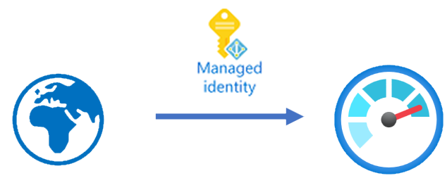 Azure Monitor: How To Use Managed Identity with Log Ingestion API ...