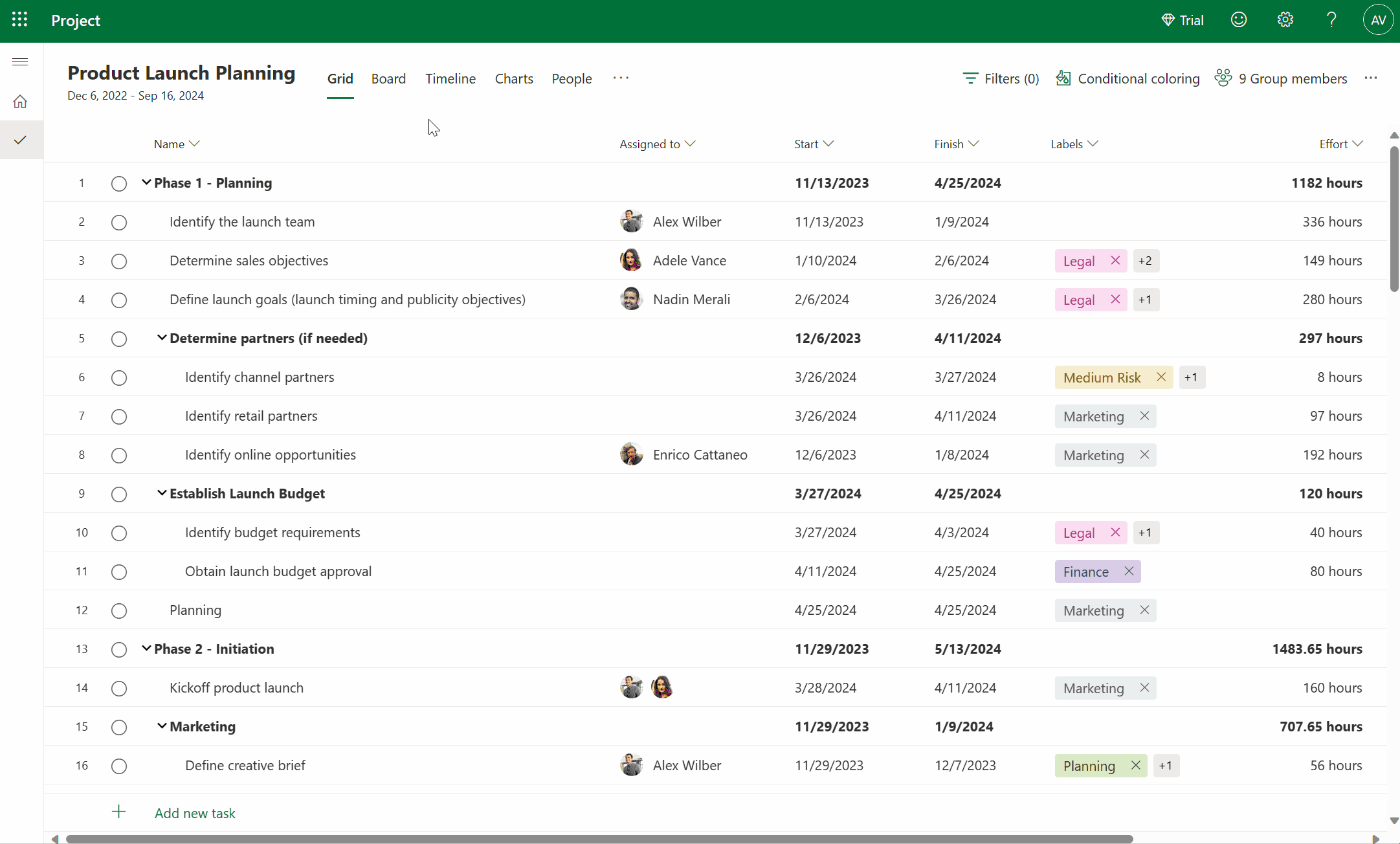 Goals in Project for the web | Microsoft Community Hub