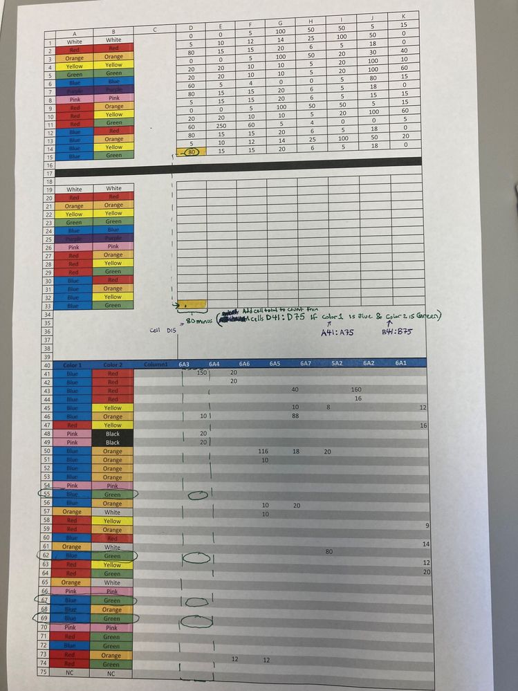 Hand written notes on what I need the excel formula to do.