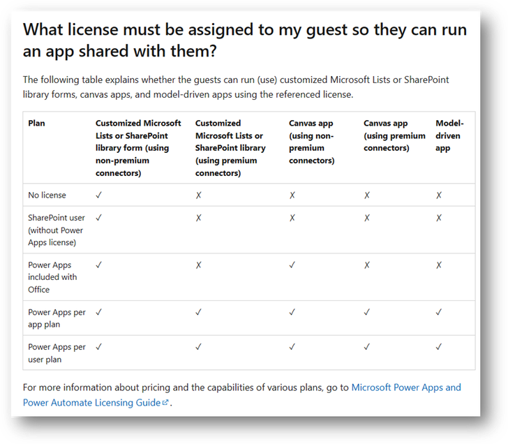 LicensingConcierge_0-1688400448421.png