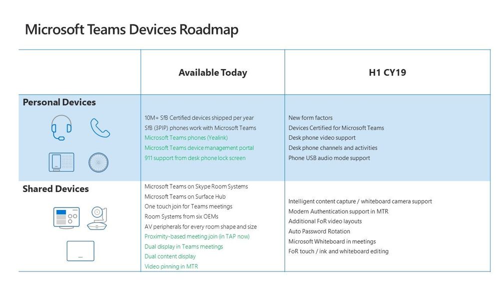 2019.3.22 Teams Devices Roadmap.jpg