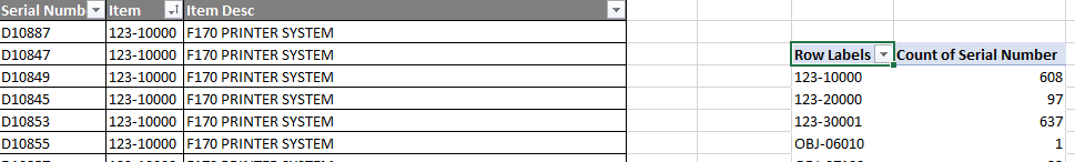 Pivot table- view first row of item | Microsoft Community Hub