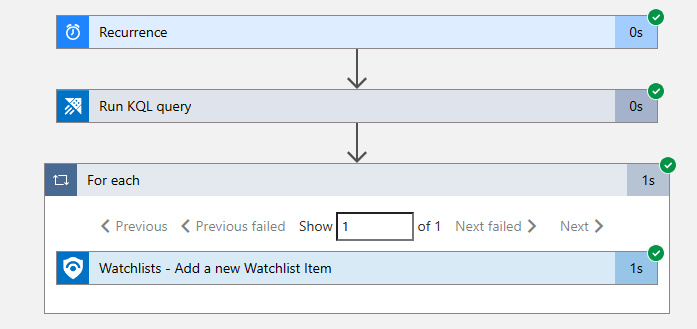 The Logic App ran successfully.