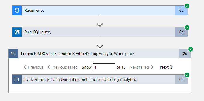 Successful Logic App Run