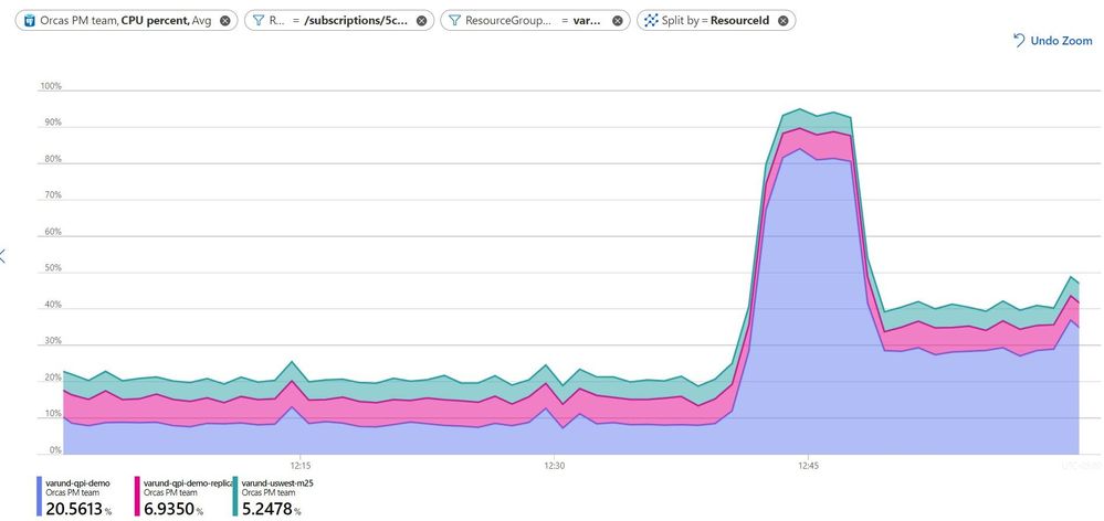 Metrics-chart.jpg