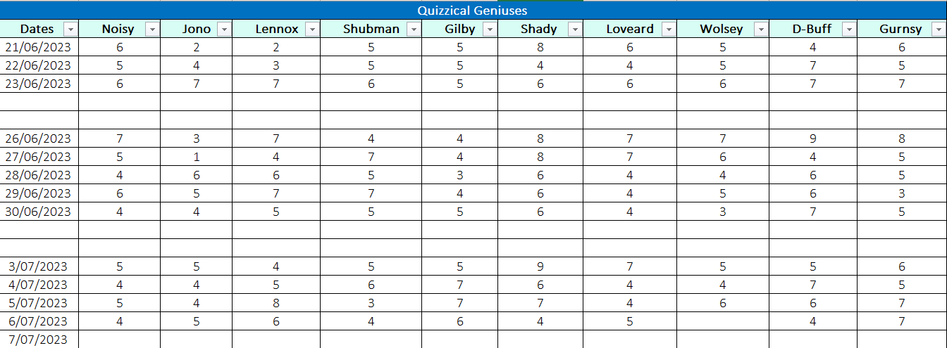 Weekly Averages | Microsoft Community Hub