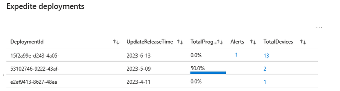 Expedited deployment list with details such as ID, update release time, total progress, alerts, and total devices