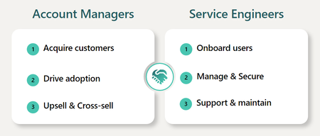 Collaboration slide.png