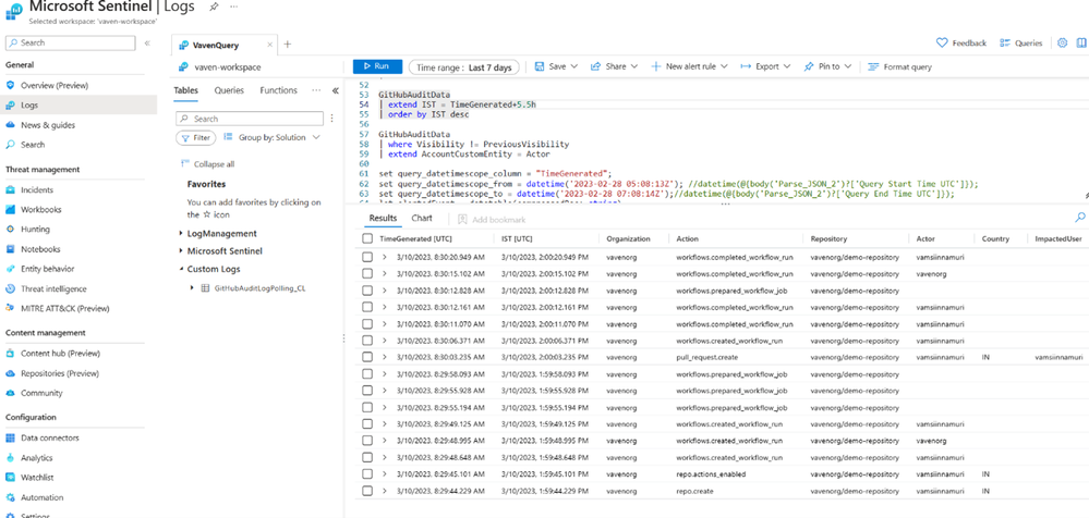 Figure 2 User actions in GitHub are collected and captured in Microsoft Sentinel Logs