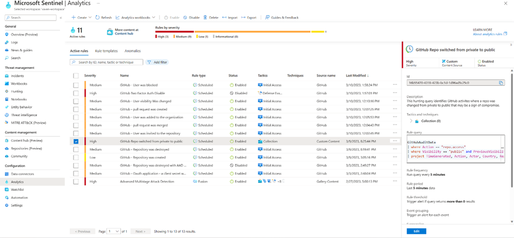 Figure 3 Admins create a Microsoft Sentinel Analytics rule to detect risky activity, GitHub repo switched from private to public