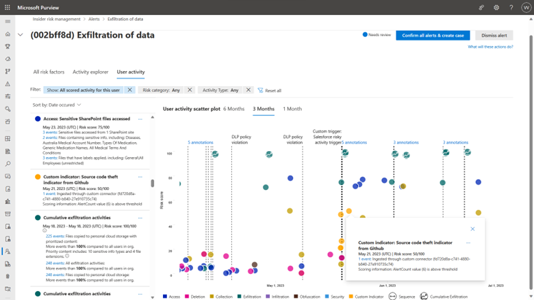 Figure 12 Insider risk indicators are presented in one comprehensive view for investigators to have a holistic understanding of the potential data security incident.