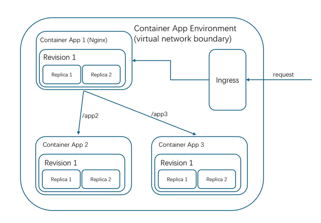 containerappblog.png