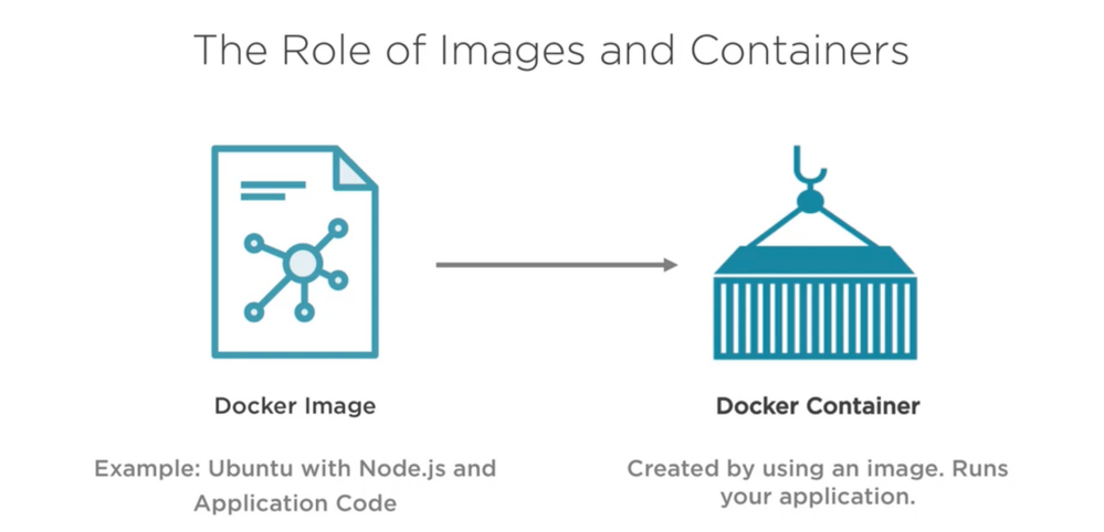 post-images-containers.png