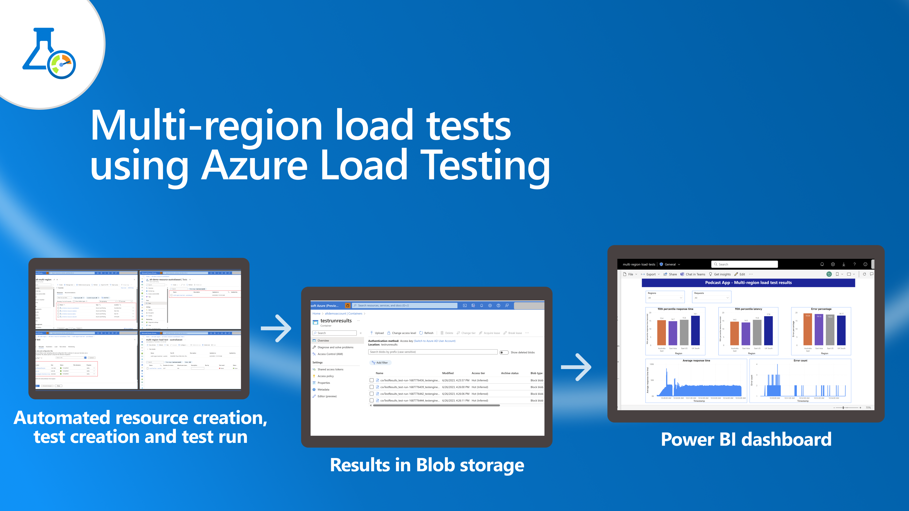 Multi-region load tests using Azure Load Testing