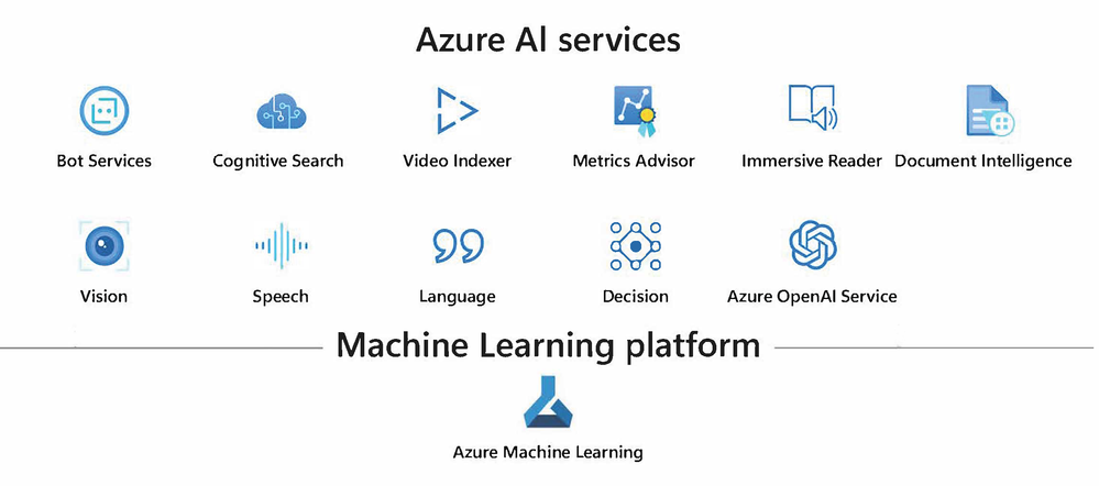 Azure AI Portfolio Image (white background).png