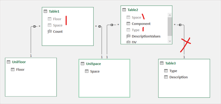Excel Power Query/Data Model with Many to Many Relationship and Text ...