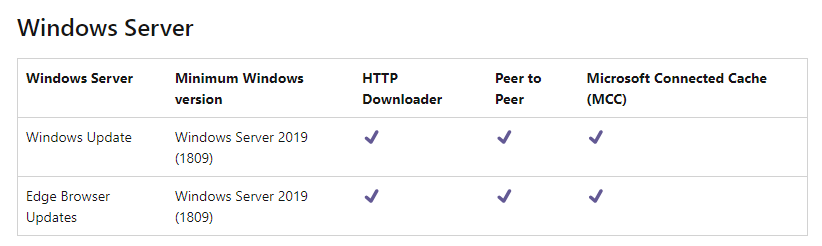 Windows Server Delivery Optimization support for more products ...