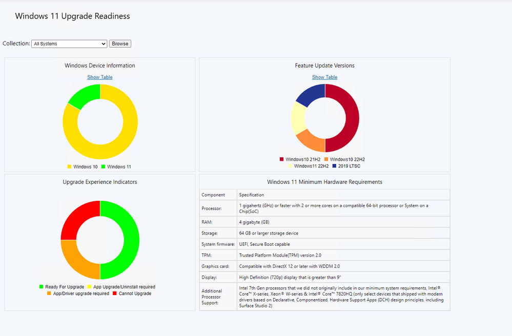 17668425-windows11-dashboard.png