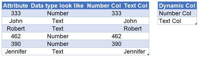 Split column by data type.JPG