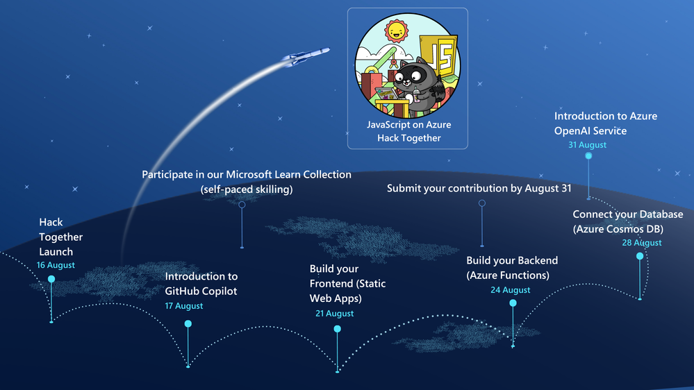 Hack together roadmap