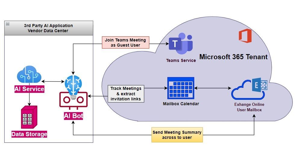 AIPersonalAssistantArchitecture.jpg