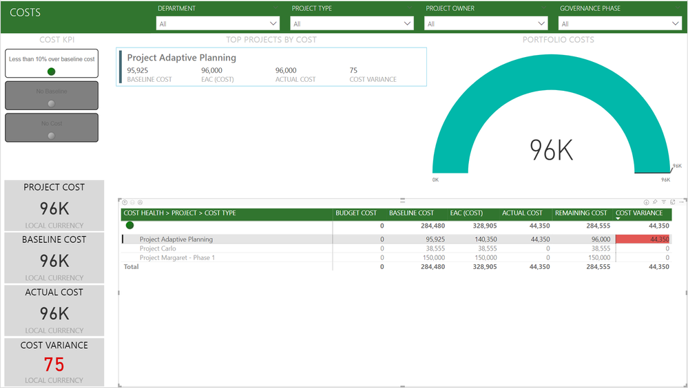 PWA-Cost BI report.PNG