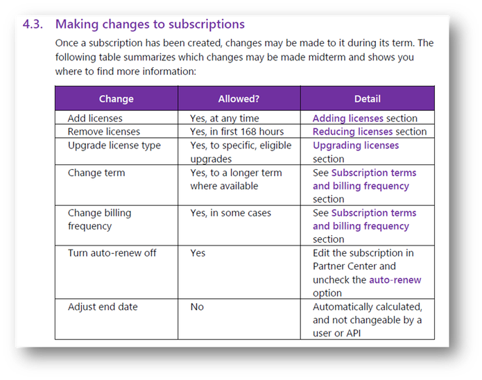 LicensingConcierge_0-1690222065372.png