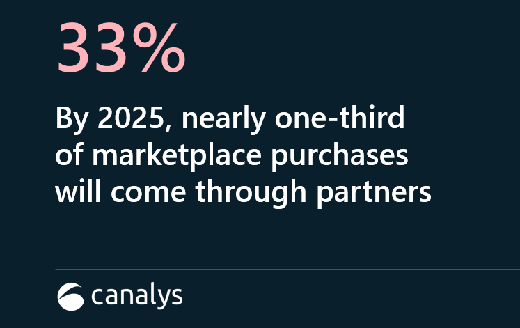 33-percent-channel.png