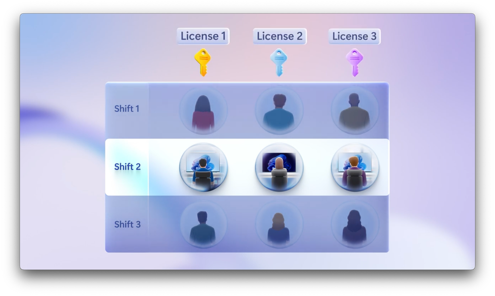 3- License.png