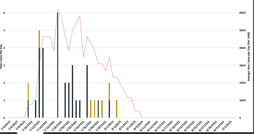 plotting a vertical line | Microsoft Community Hub