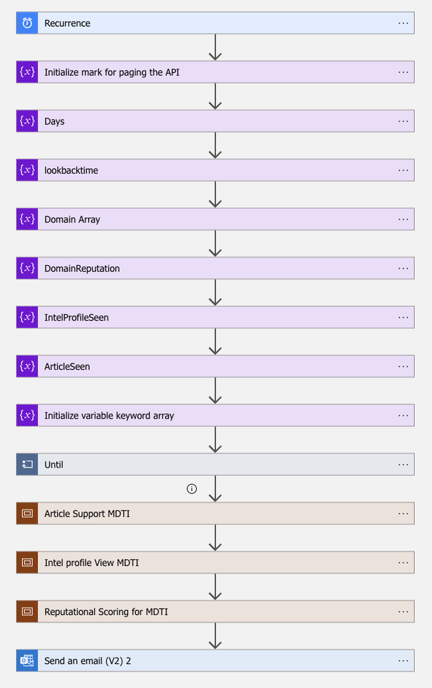 View of Logic App