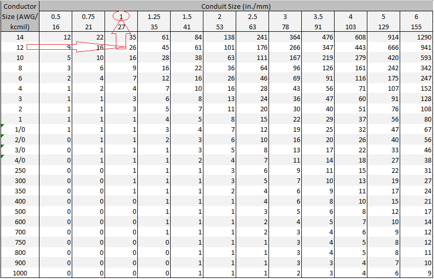 conduit_size_chart.png