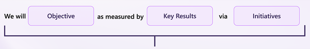 Viva-Goals-OKR-Formula.png