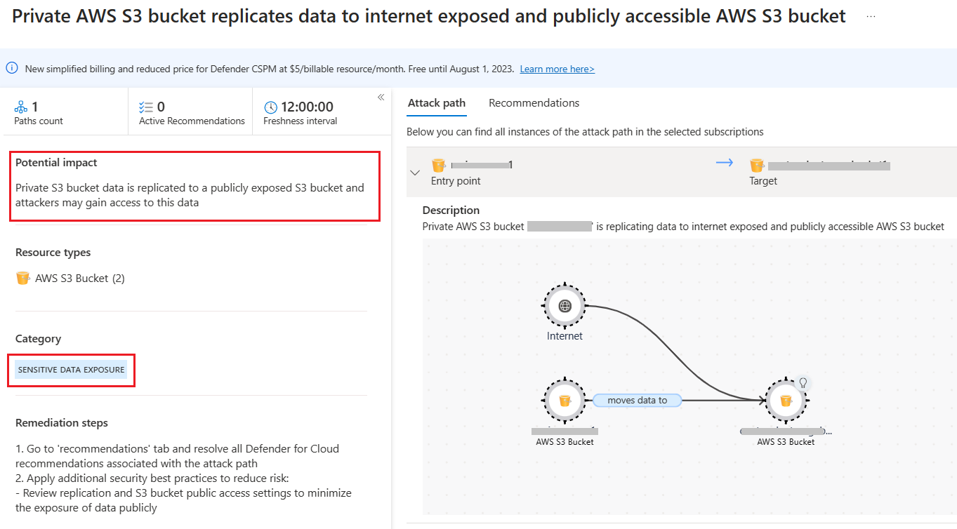 CSPM for AWS