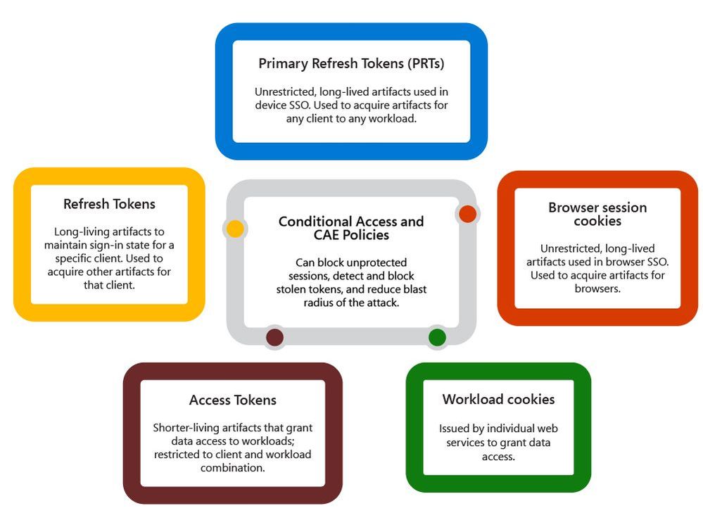 MSFT Entra System Diagram Infographic v9.jpg